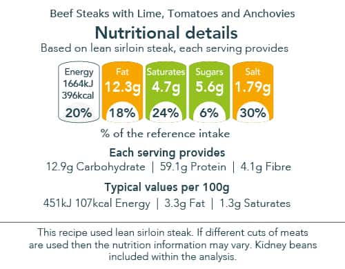 Beef Steaks with Lime, Tomatoes and Anchovies nutritional information