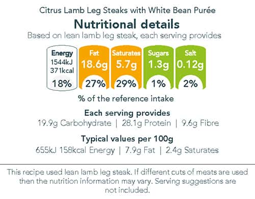 Citrus Lamb Leg Steaks with White Bean Purée nutritional information