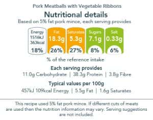 Pork Meatballs with Vegetable Ribbons nutritional information