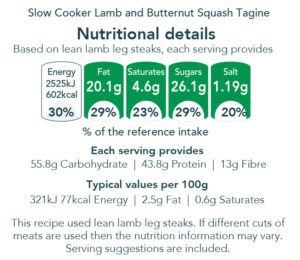 nutritional graphic displaying the nutritional breakdown pf the lamb tagine dish