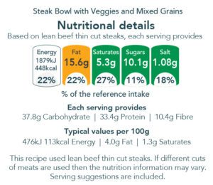 nutritional graphic displaying the nutritional breakdown of this dish