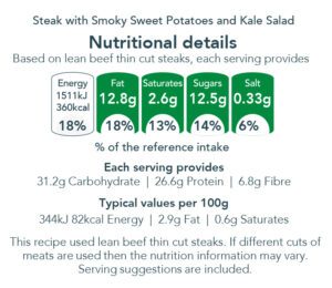 nutritional graphic displaying the nutritional breakdown of the steak salad dish