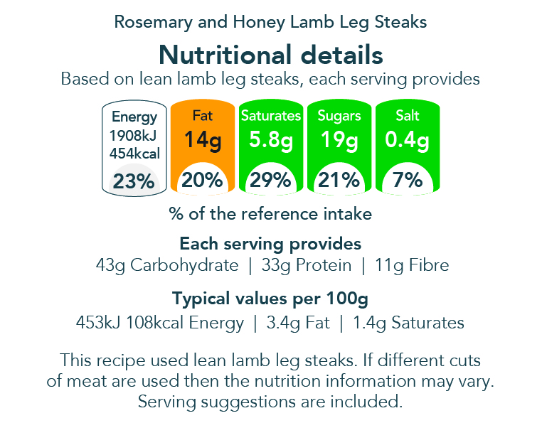 Nutritional details for Rosemary and Honey Lamb Leg Steaks