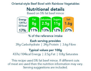 The nutritional details for the recipe Oriental-style beef bowl with rainbow vegetables