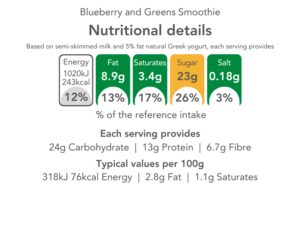 Nutritional information for blueberry and greens smoothie