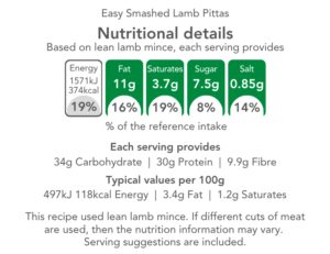 Nutritional graphics